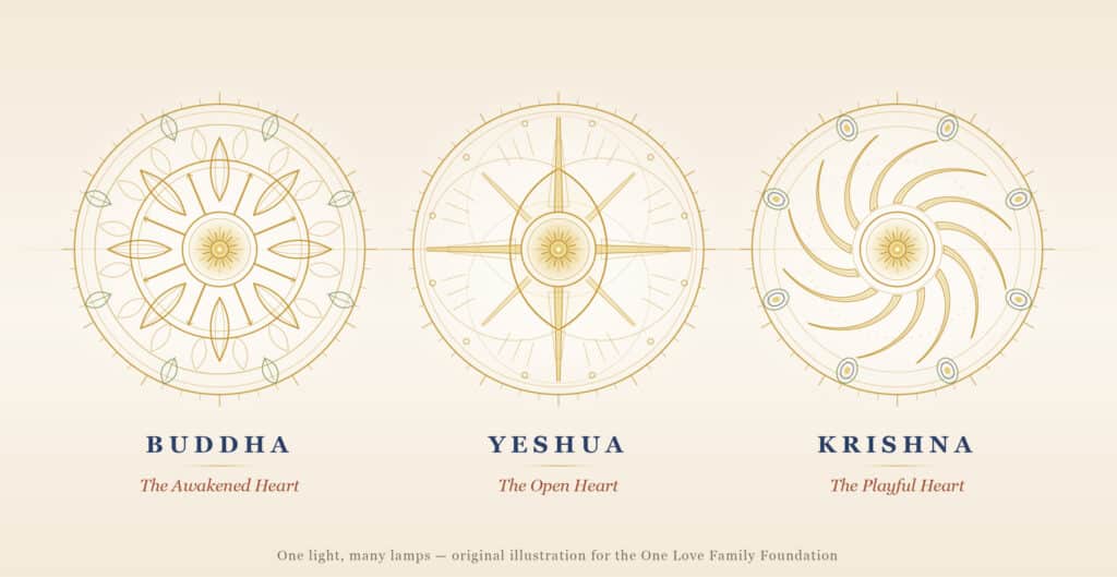 Sacred teachers illustration showing Buddha, Yeshua and Krishna